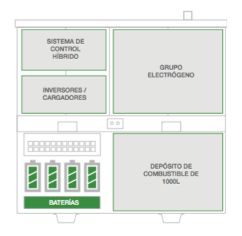 Hybrid generator sets - Hybrid system